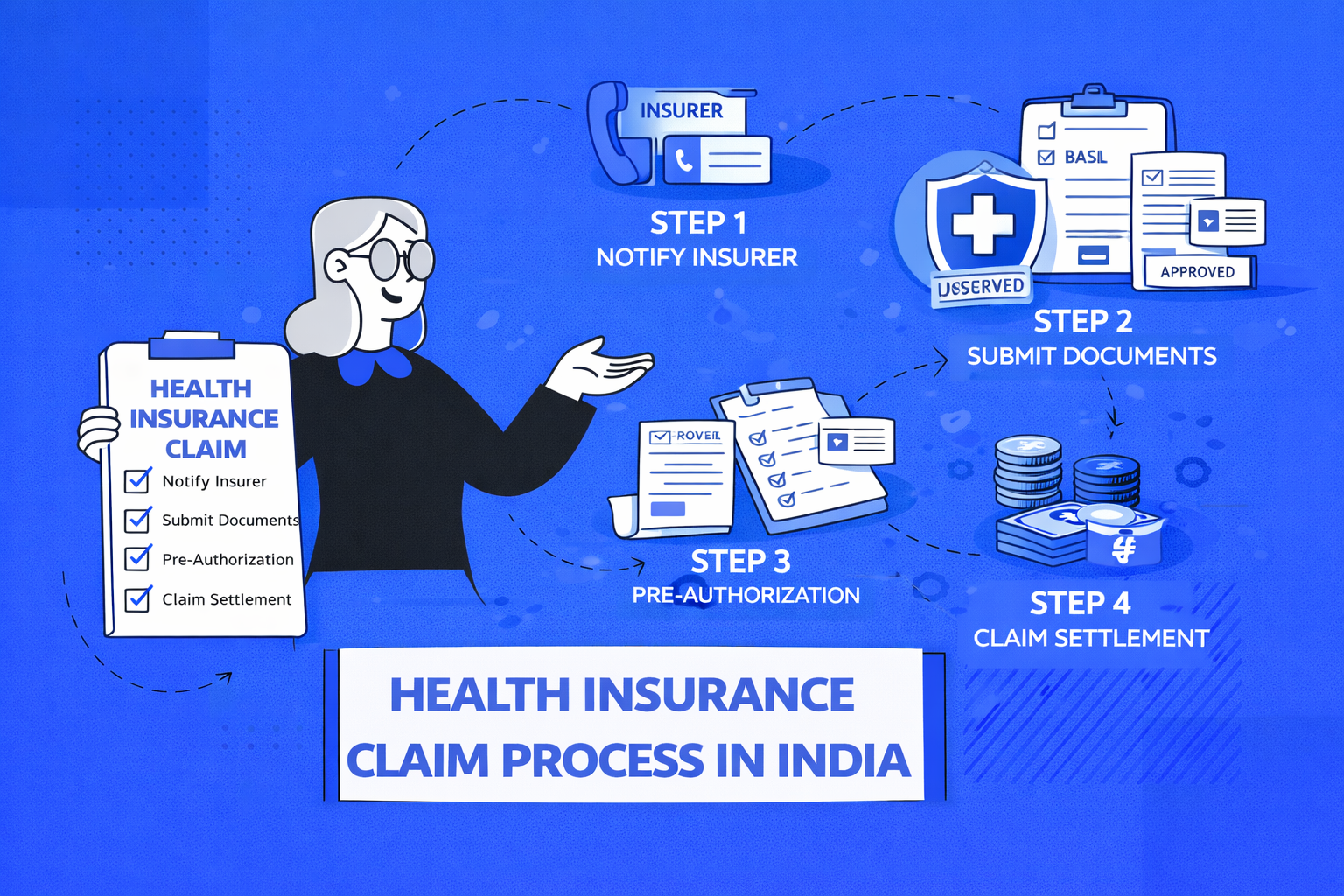 How to File a Health Insurance Claim in India: Cashless and Reimbursement Explained