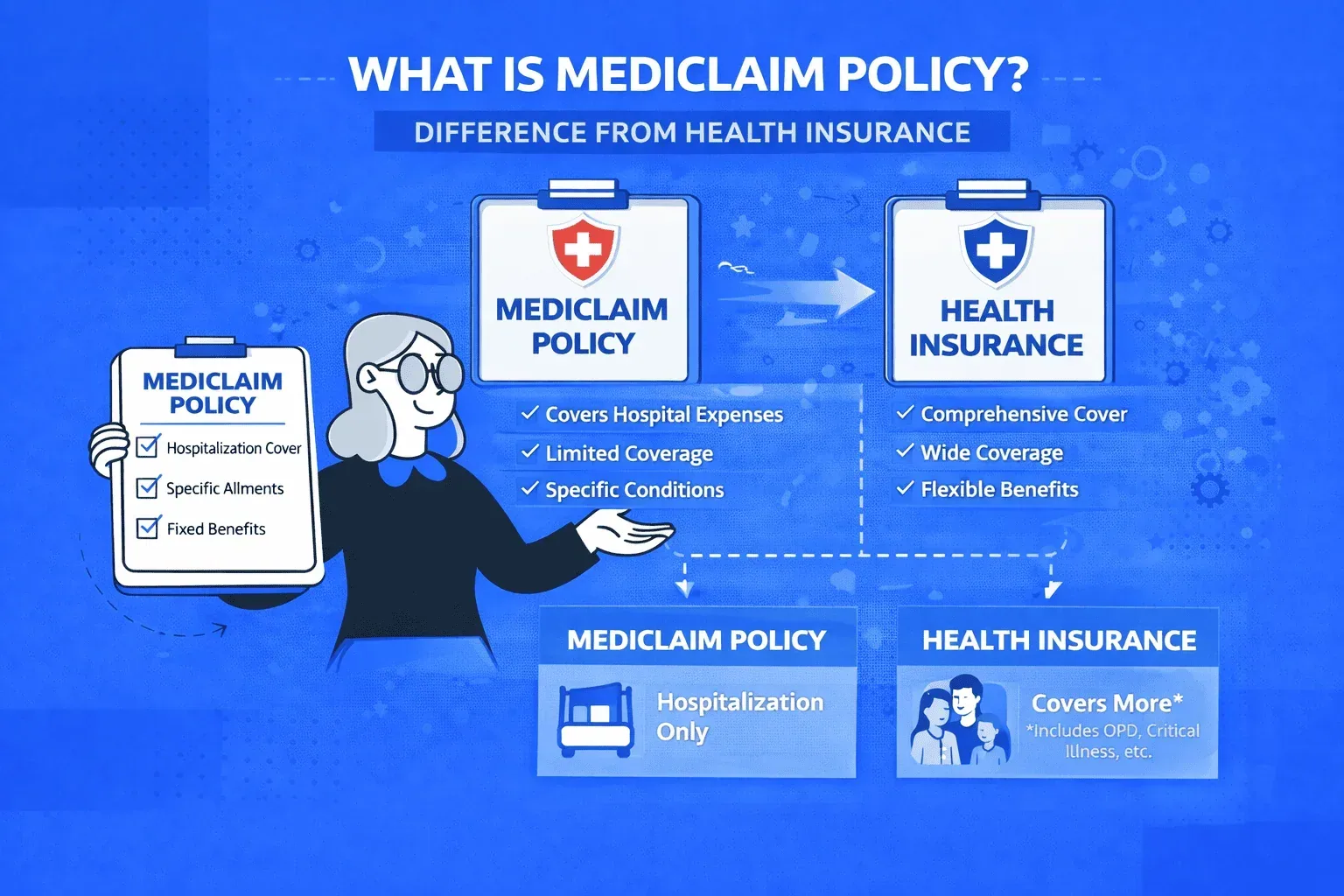 What is a Mediclaim Policy? How It Differs from Health Insurance