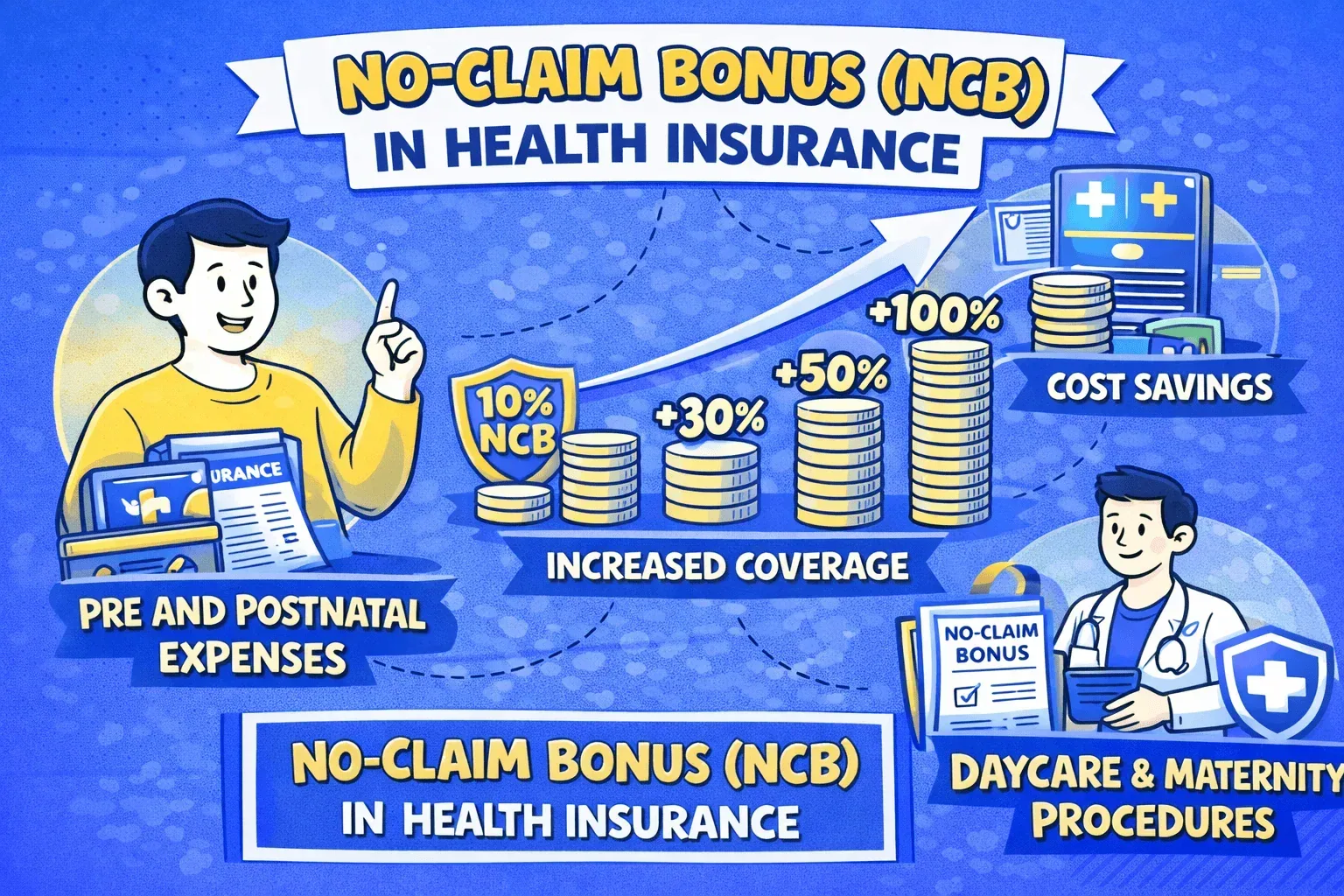 No-Claim Bonus in Health Insurance: How NCB Accumulates and What Happens After a Claim