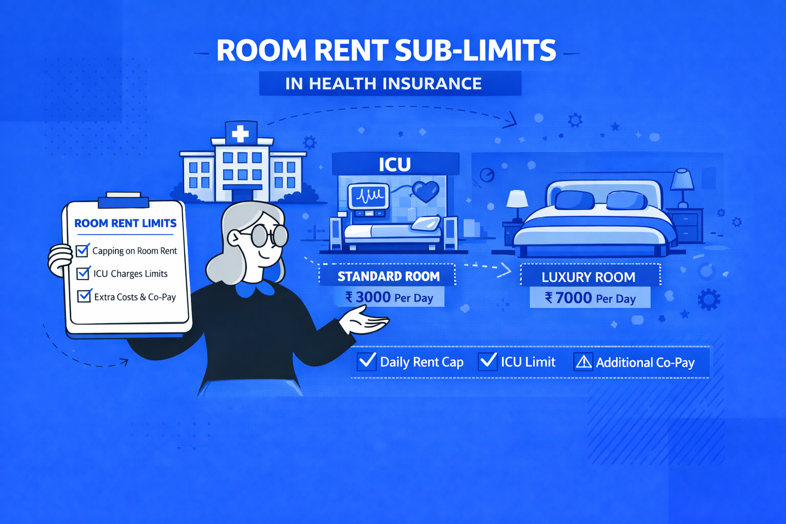 Room Rent Sub-Limits in Health Insurance: How Proportionate Deductions Work