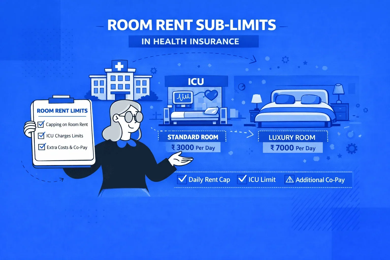 Room Rent Sub-Limits in Health Insurance: How Proportionate Deductions Work